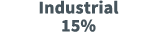 Industrial 15%