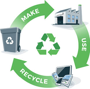 Comparing circular and linear economy product cycle. Energy from finite and renewable sources. Solar, wind, thermal, chemical power stations. Vector illustration, white background. Please recycle.