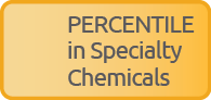  PERCENTILE in Specialty Chemicals