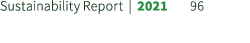 Sustainability Report | 2021 96