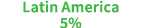 Latin America 5%