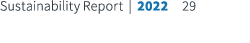 Sustainability Report | 2022 29