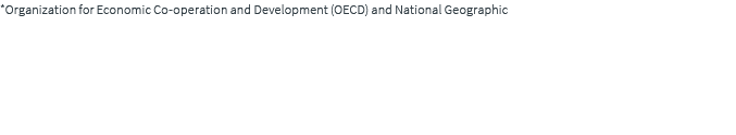 *Organization for Economic Co operation and Development (OECD) and National Geographic