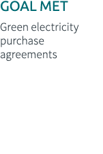 GOAL MET Green electricity purchase agreements